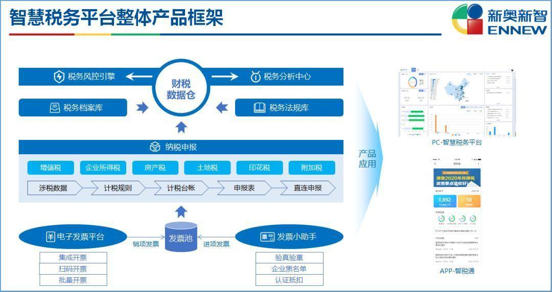 新奧門資料精準(zhǔn)網(wǎng)站,可靠分析解析說明_soft68.233