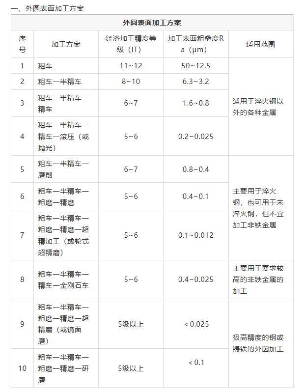 新澳資料大全資料,適用性執(zhí)行方案_冒險(xiǎn)版31.843