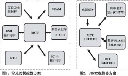 澳彩資料免費(fèi)長(zhǎng)期公開,安全性方案設(shè)計(jì)_經(jīng)典款52.53