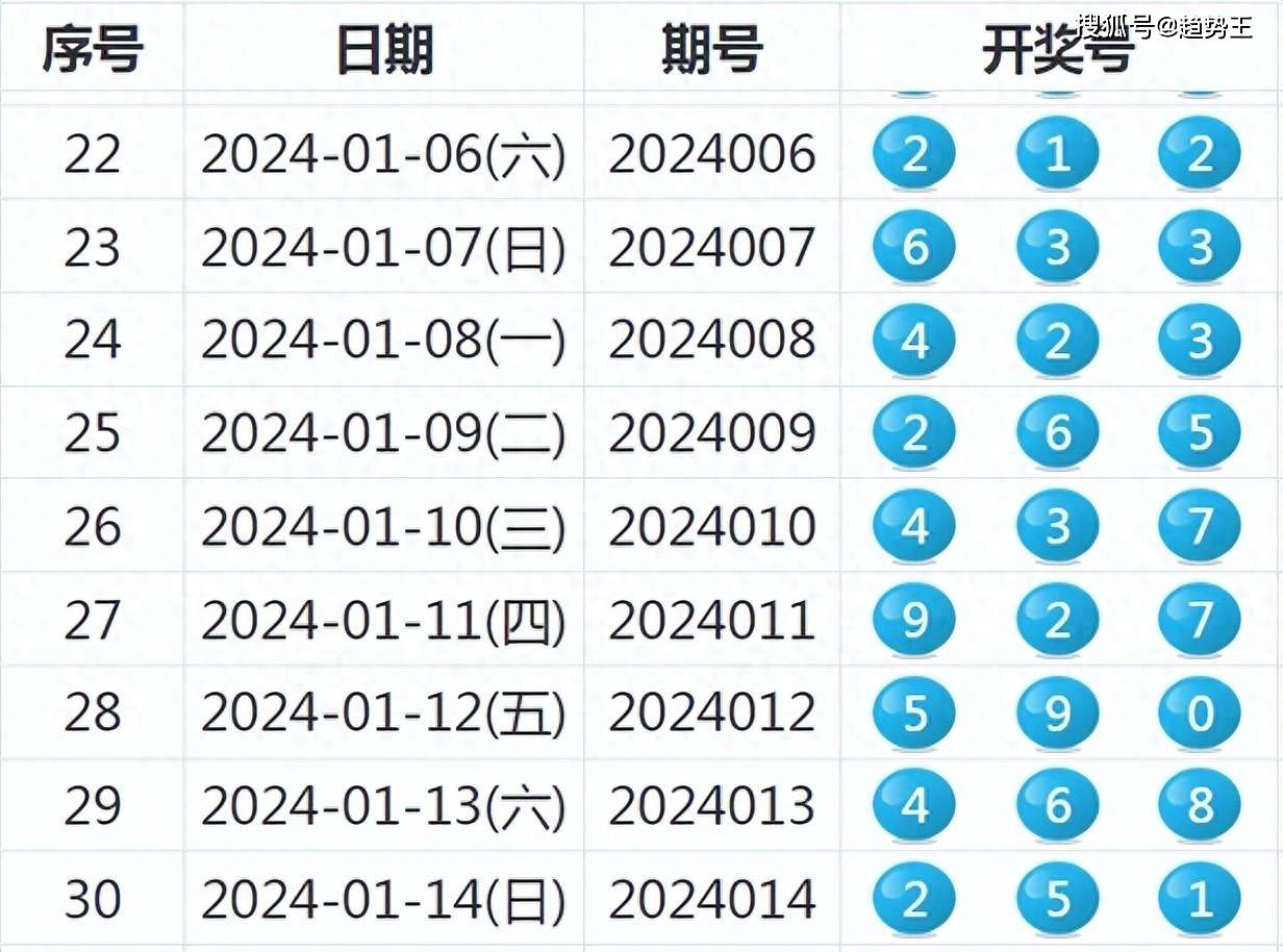 浪跡天涯 第4頁