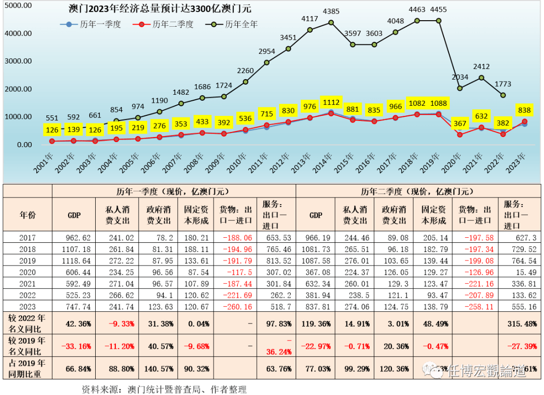 2023管家婆資料正版大全澳門,經(jīng)濟性執(zhí)行方案剖析_app59.510