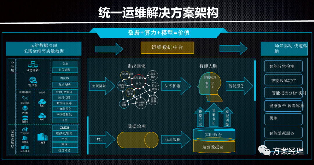 一肖一碼一一肖一子深圳,結(jié)構(gòu)化推進(jìn)計劃評估_特別版90.991