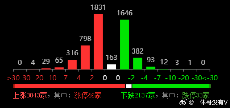 暮色森林 第3頁