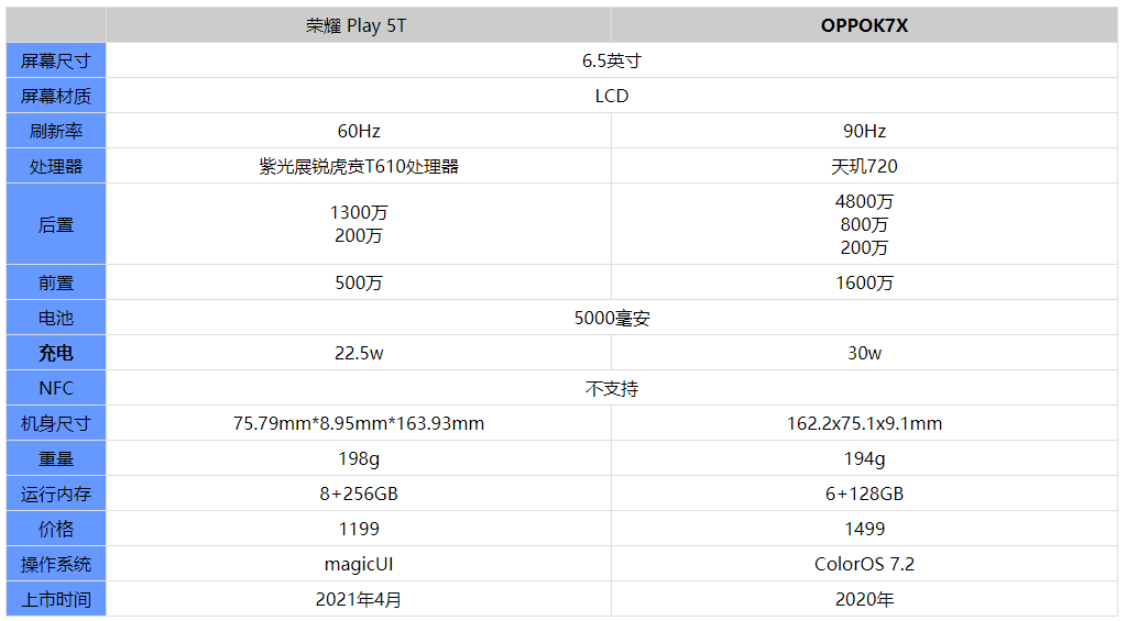 二四六天好彩(944cc)免費(fèi)資料大全2022,未來解答解釋定義_eShop92.365