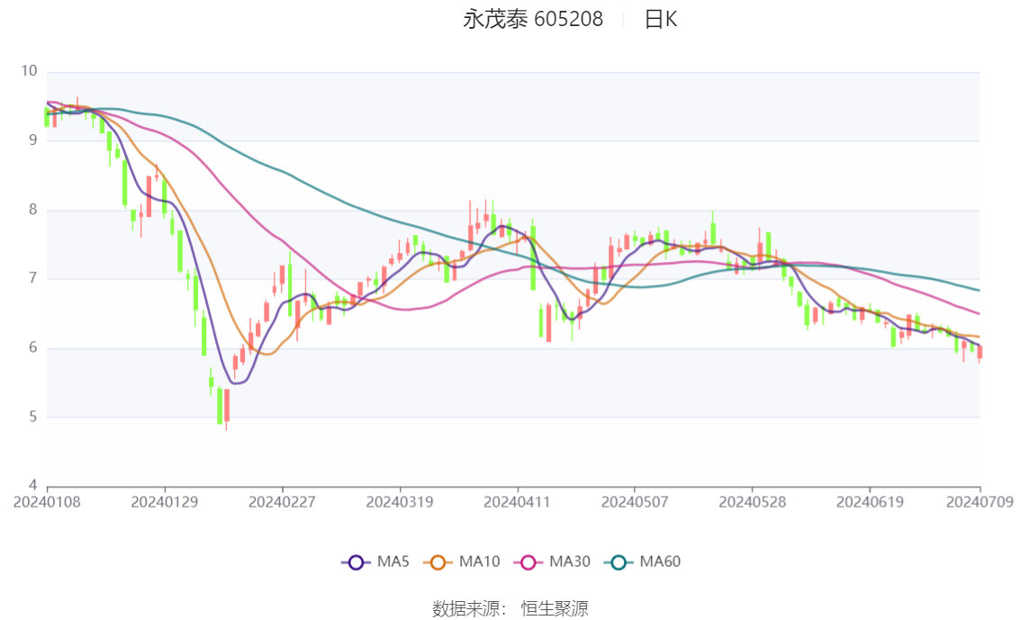 2024澳彩開獎記錄查詢表,深入設(shè)計執(zhí)行方案_模擬版98.917