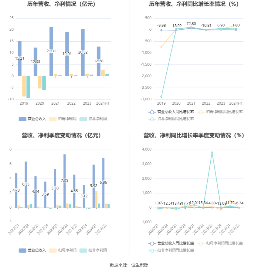 2024資料大全正版資料,效能解答解釋落實(shí)_soft21.197