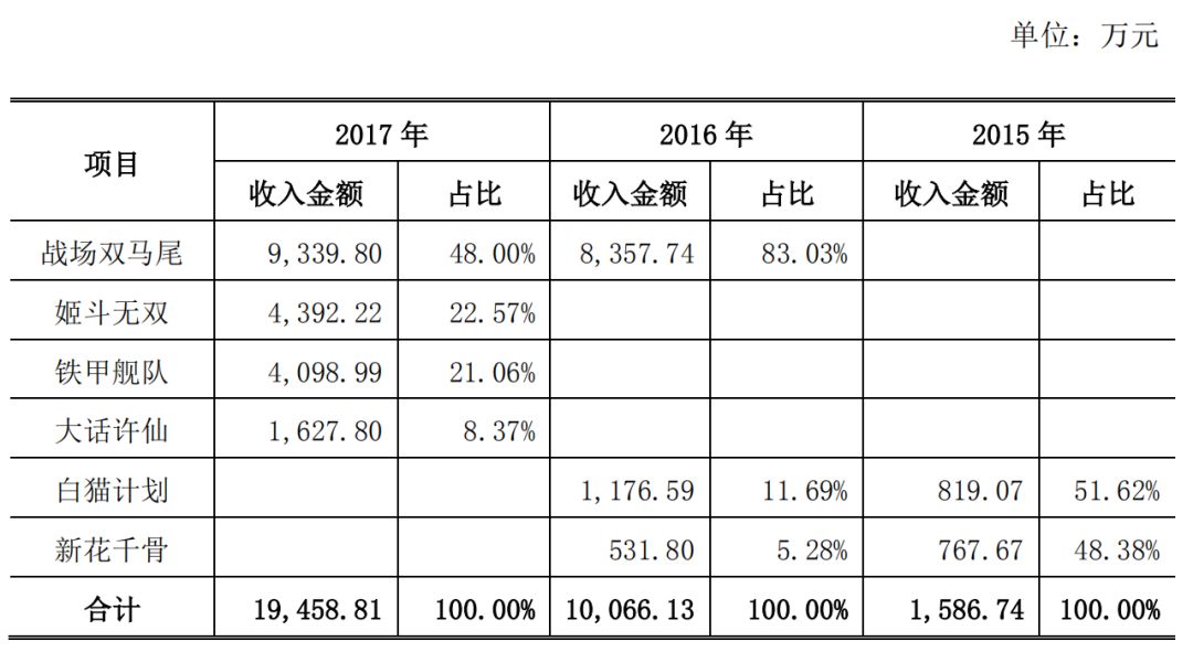 晨之科邁向資本市場(chǎng)步伐穩(wěn)健，最新上市消息發(fā)布