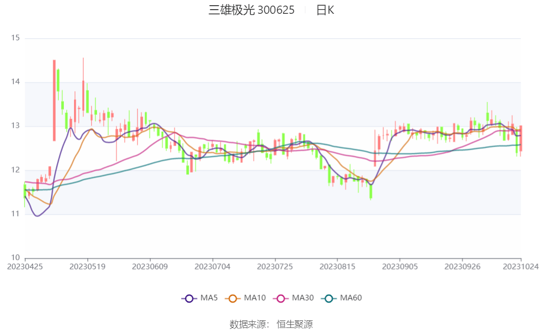 鑫光3最新動(dòng)態(tài)引領(lǐng)行業(yè)創(chuàng)新風(fēng)潮