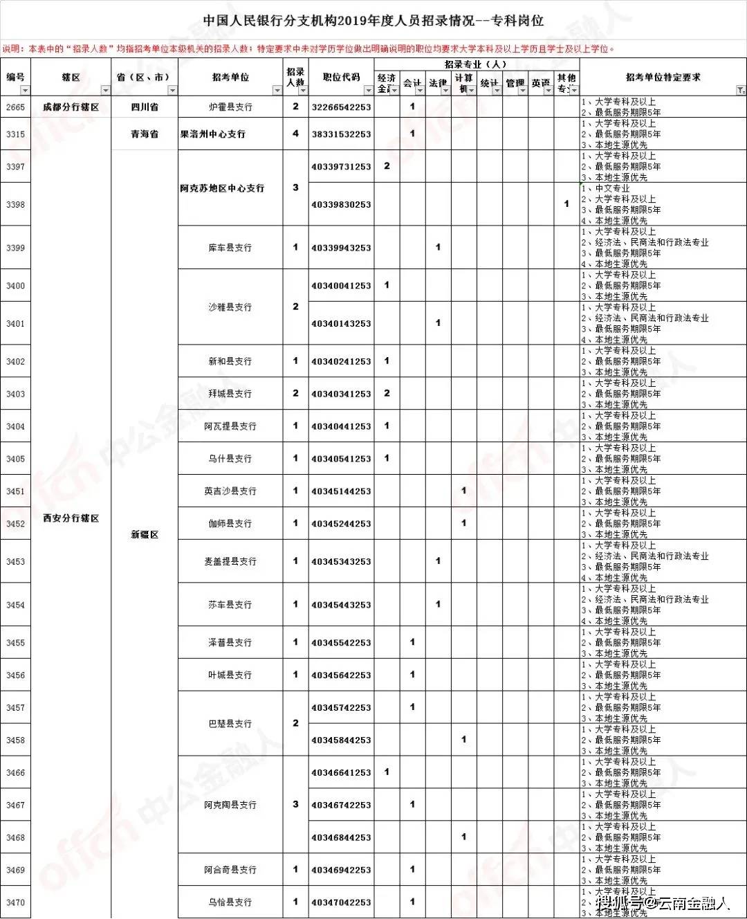 嵊州工匯人才網(wǎng)最新招聘更新