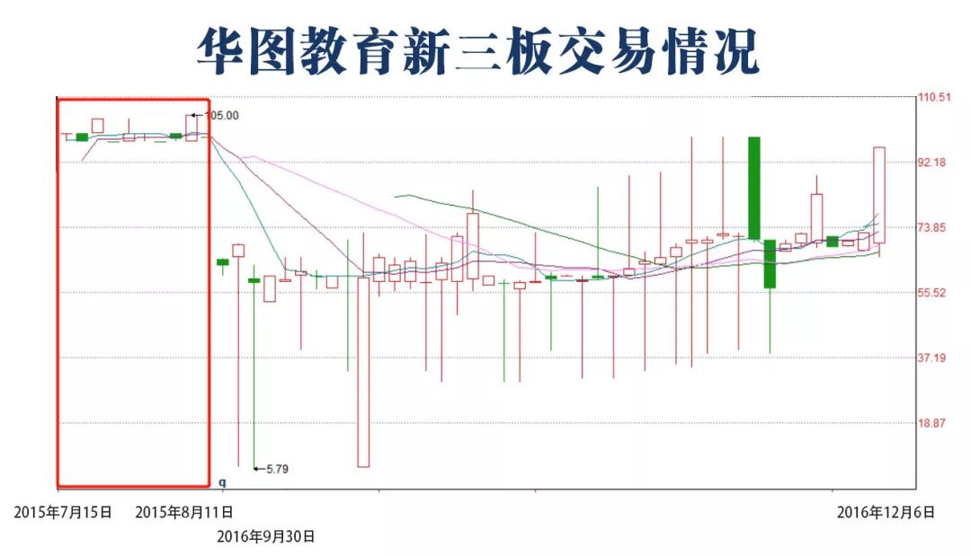 華圖教育股票最新消息全面解讀