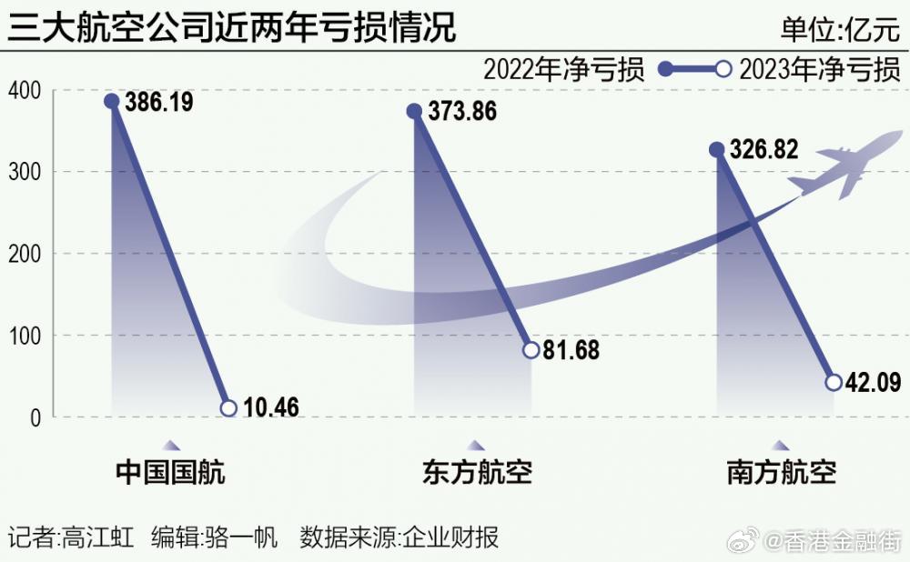 南方航空混改最新動(dòng)態(tài)深度剖析