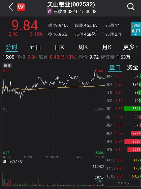 高毅私募最新持股動態(tài)解析