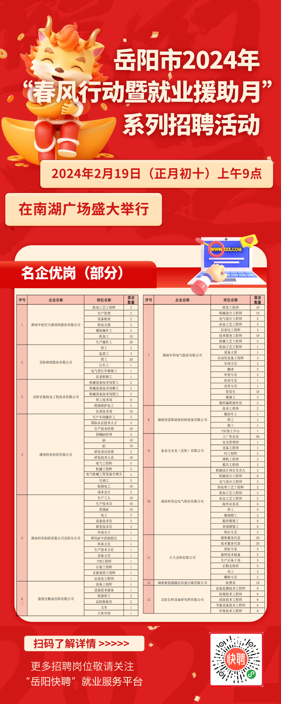 岳陽人才市場最新招聘信息匯總