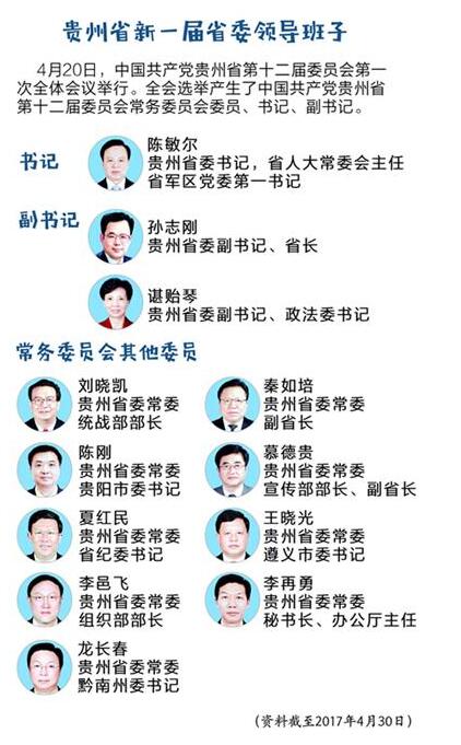 貴州省副省長名單最新概述