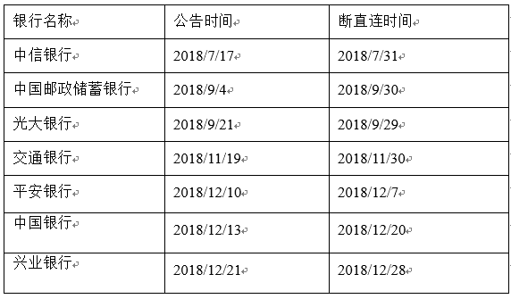 銀行斷友重塑信任與合作，挑戰(zhàn)與機(jī)遇并存