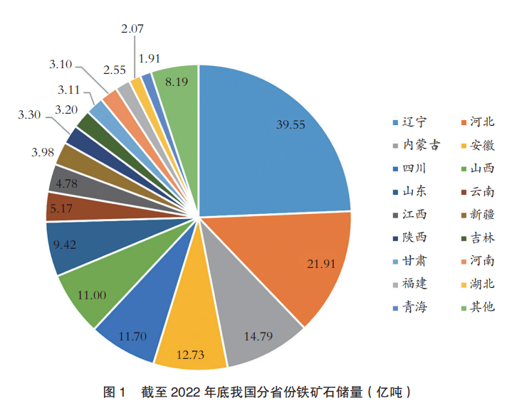 國(guó)內(nèi)鐵礦石最新消息概覽