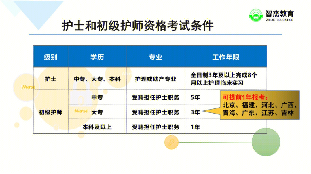 最新主管護(hù)師報(bào)考條件詳解