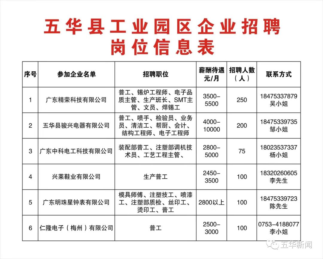 梅州五華最新招工信息及其社會影響分析