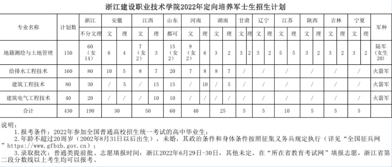 士官文職改革最新動態(tài)深度剖析