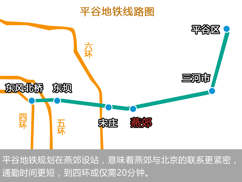 北京平谷城鐵最新進(jìn)展、影響及未來展望