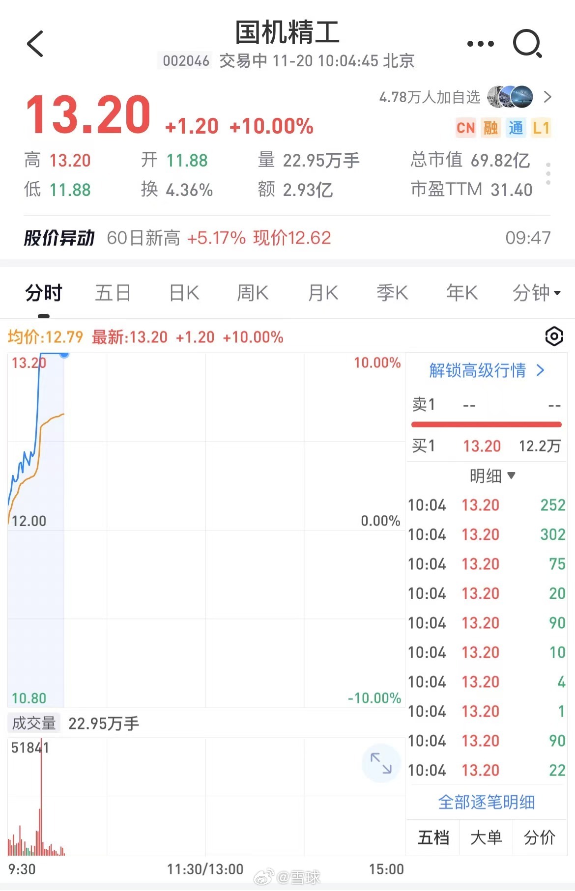 航天工程股票動態(tài)，行業(yè)趨勢、投資機會深度解析