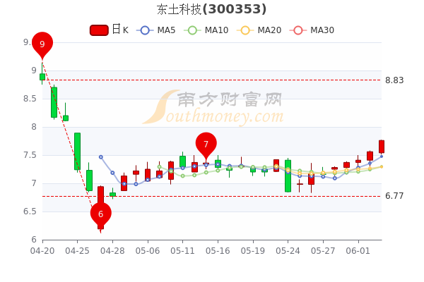 東土科技股票最新消息全面解讀