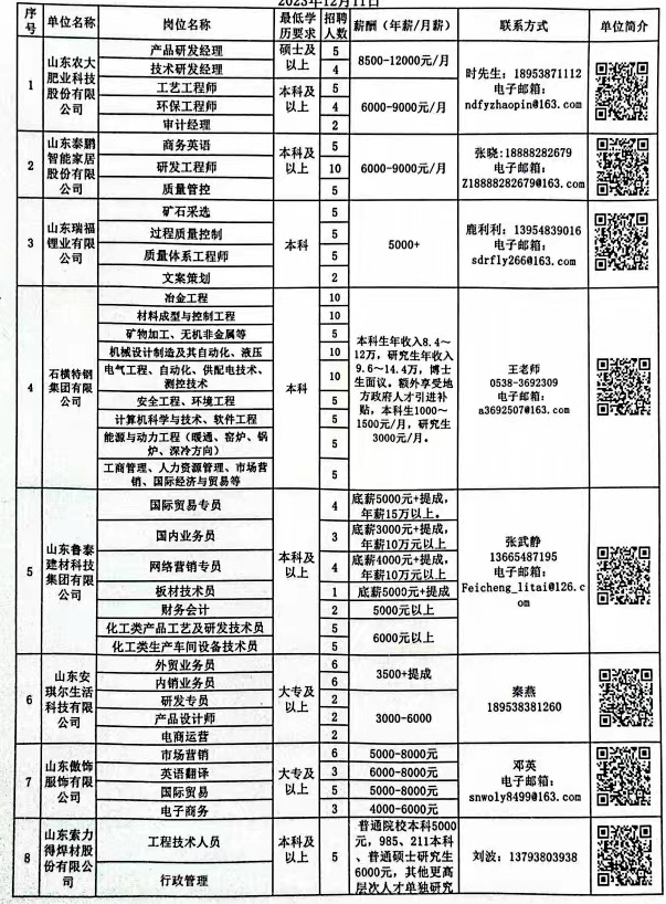 商河招聘網(wǎng)最新招聘信息匯總