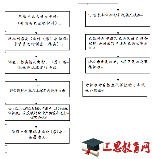 最新低保審核審批辦法，重塑社會保障體系的核心環(huán)節(jié)