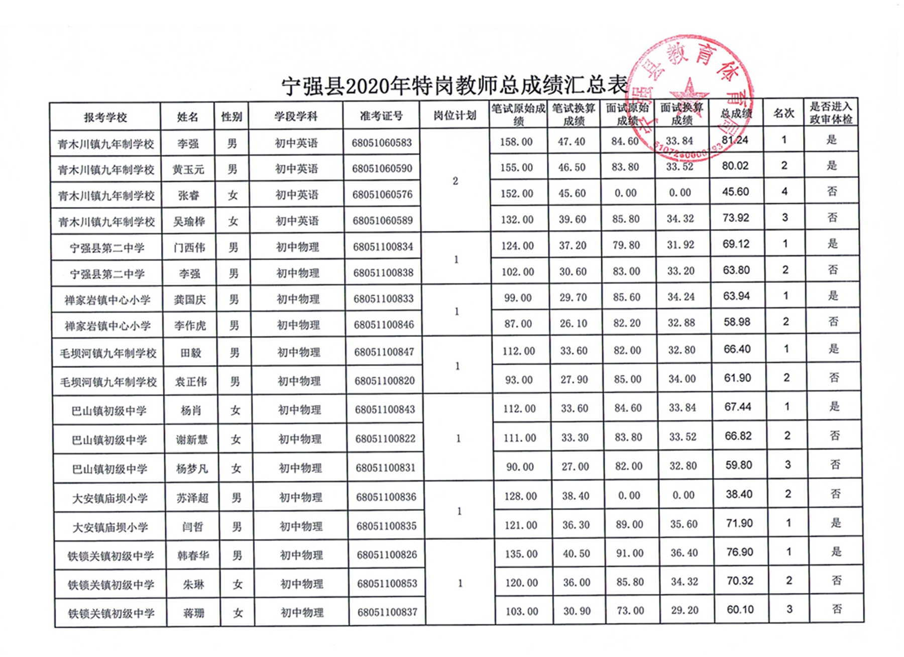 寧強(qiáng)縣劇團(tuán)最新招聘信息與招聘細(xì)節(jié)全面解讀