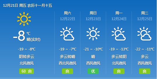 北集天氣預報更新通知