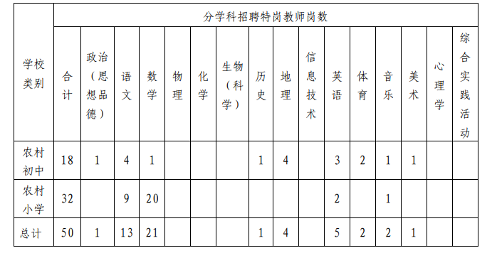 港南區(qū)特殊教育事業(yè)單位最新項(xiàng)目進(jìn)展與影響分析