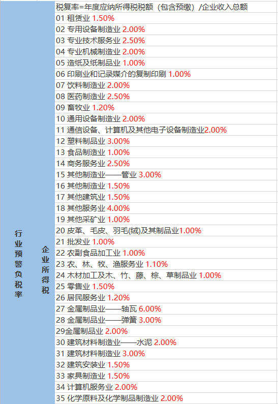 木蘆村委會(huì)天氣預(yù)報(bào)更新通知