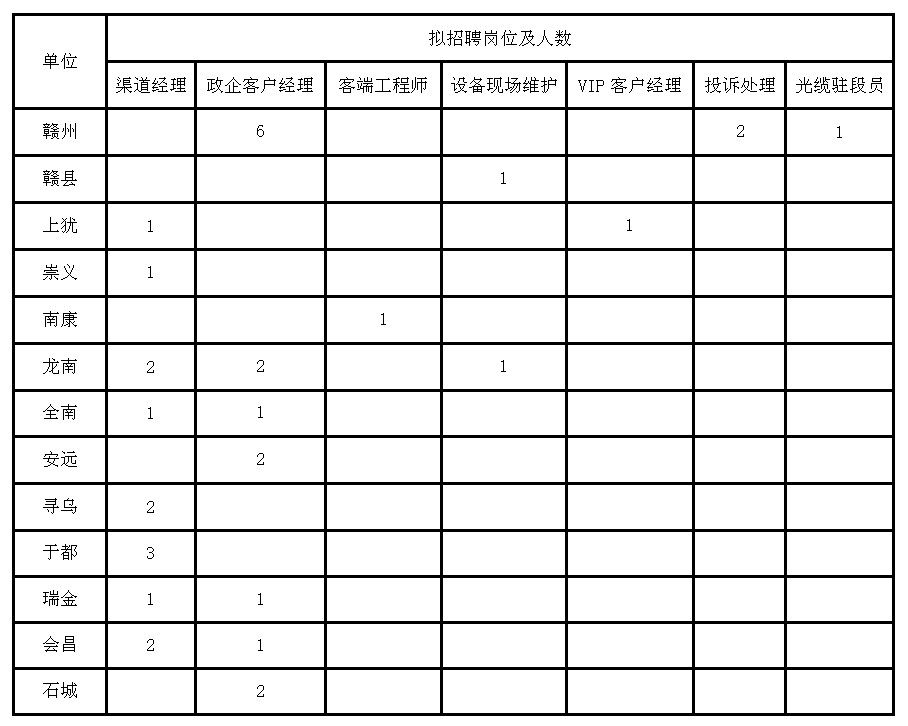 信州區(qū)統(tǒng)計(jì)局招聘最新信息全面解析