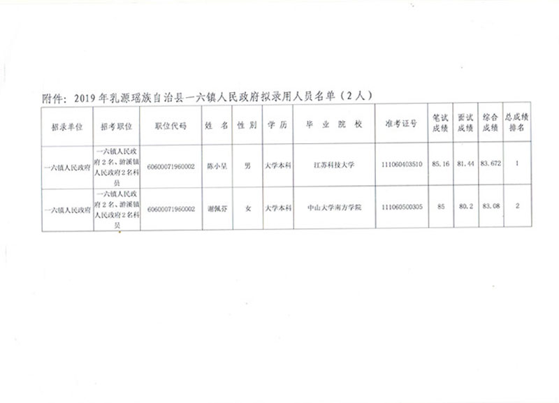 瑤子頭村委會最新招聘信息全面解析