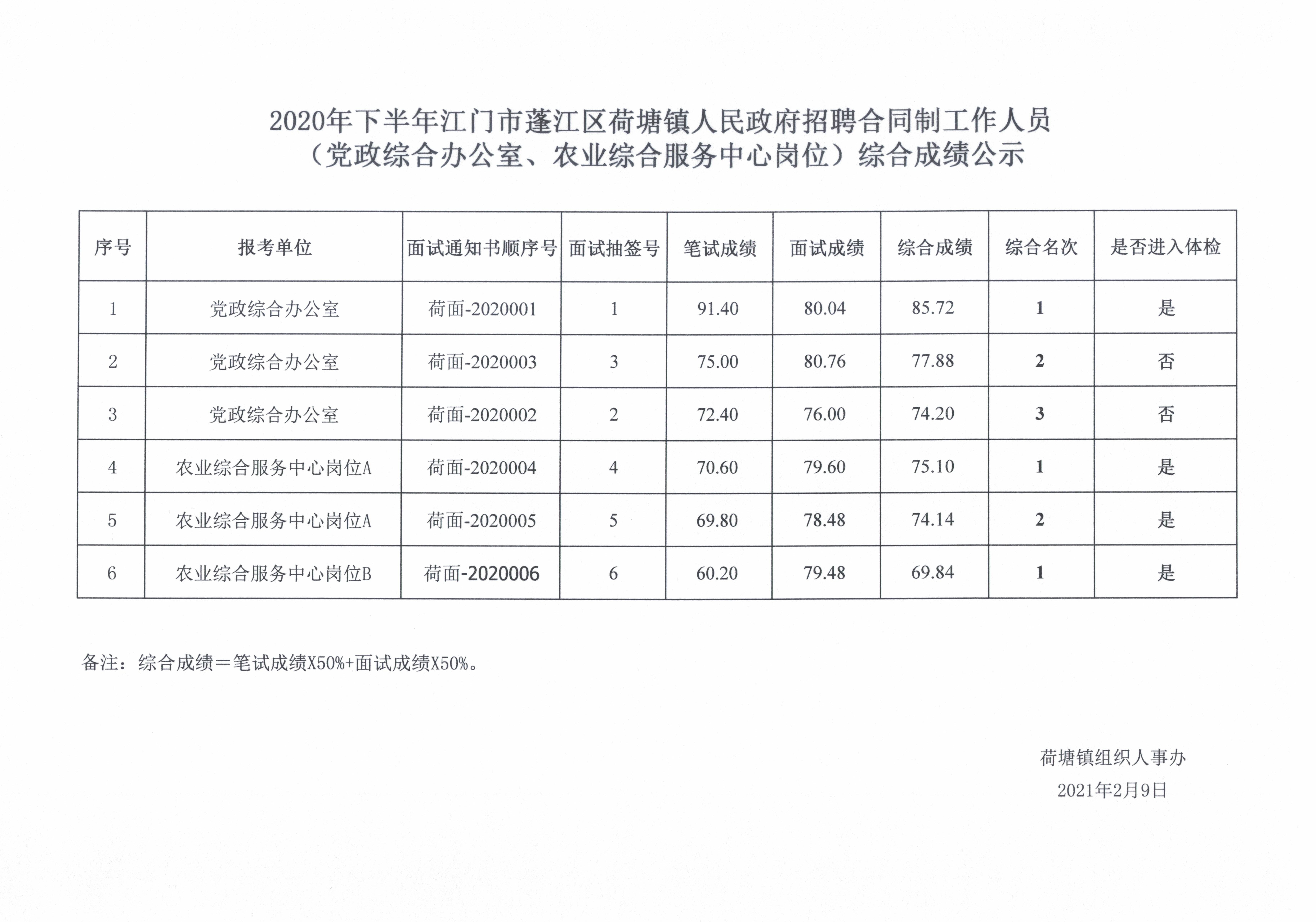 蓬江區(qū)農(nóng)業(yè)農(nóng)村局招聘啟事，探尋農(nóng)業(yè)領(lǐng)域的職業(yè)機(jī)遇