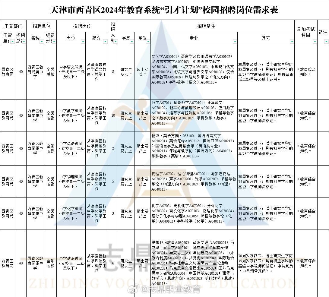 西青區(qū)成人教育事業(yè)單位最新項(xiàng)目探索與實(shí)踐成果展示