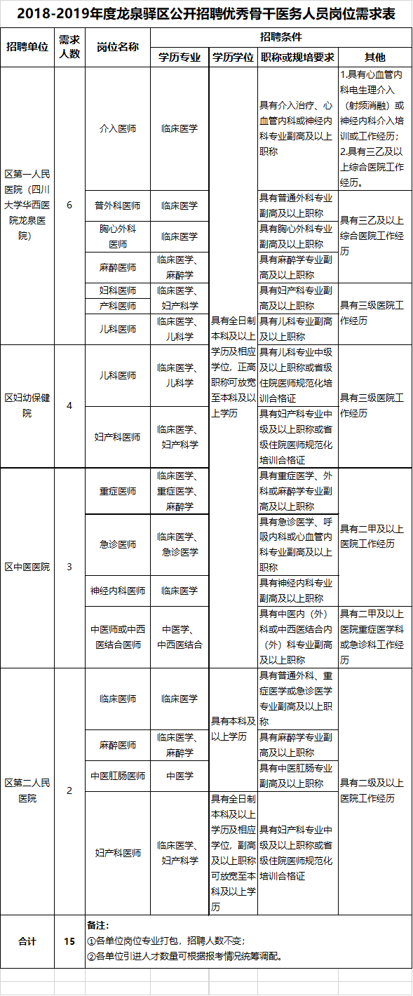 龍泉驛區(qū)特殊教育事業(yè)單位最新招聘信息及其社會(huì)影響分析