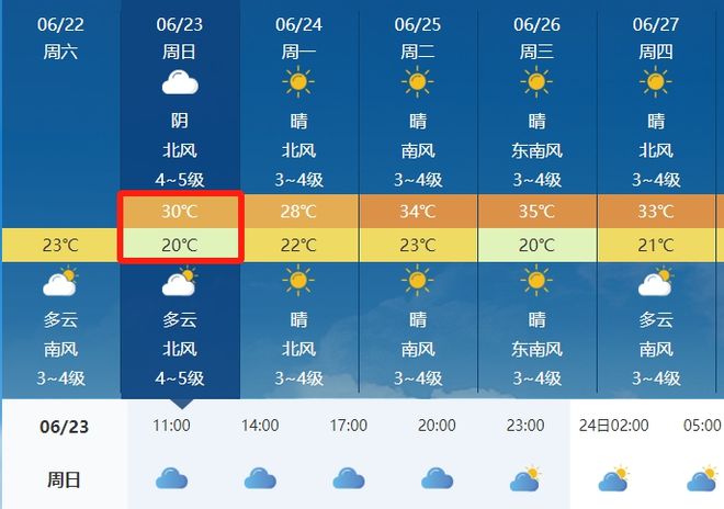 吳爐鎮(zhèn)天氣預(yù)報(bào)更新通知