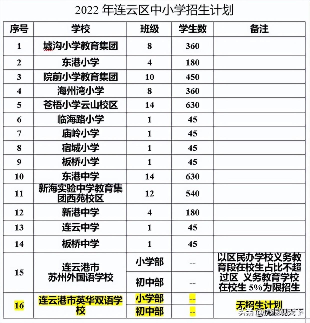 連云區(qū)初中最新新聞簡報