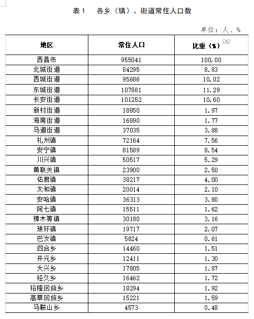 桃北街道天氣預(yù)報(bào)更新通知