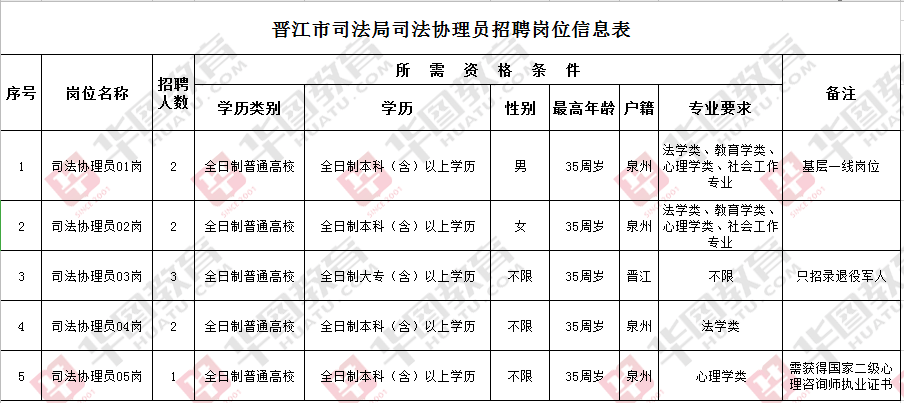 金門縣司法局最新招聘信息詳解，內(nèi)容與解析一網(wǎng)打盡！