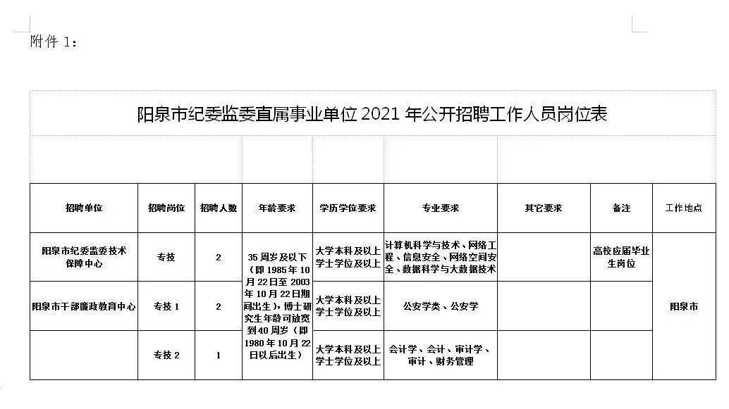 朱陽鎮(zhèn)最新招聘信息全面解析