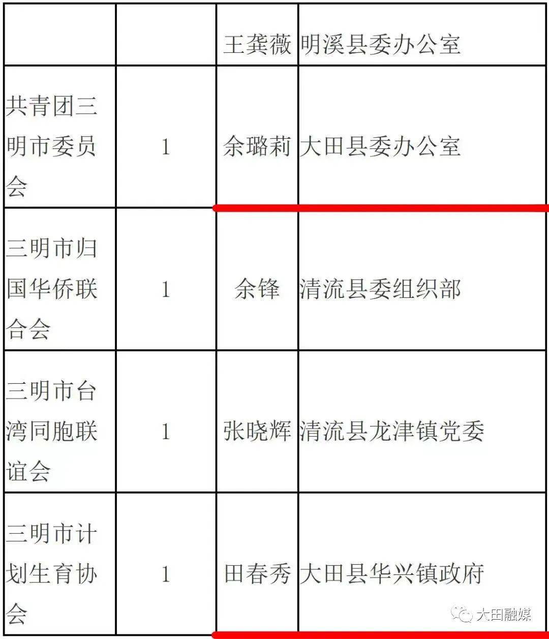 大田縣殯葬事業(yè)單位人事任命最新動態(tài)