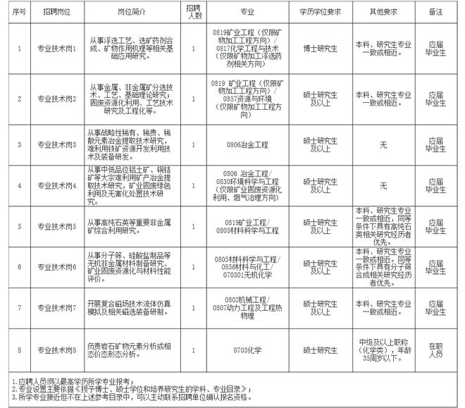 赤城縣自然資源和規(guī)劃局最新招聘啟事概覽