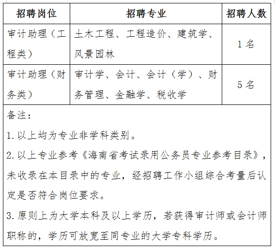 通化市審計(jì)局最新招聘公告概覽