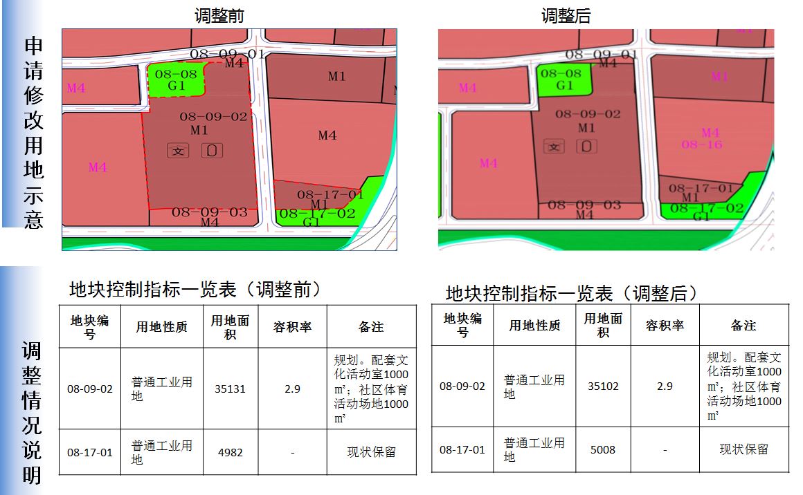 福田區(qū)自然資源和規(guī)劃局新項目揭曉，塑造未來城市的綠色藍圖