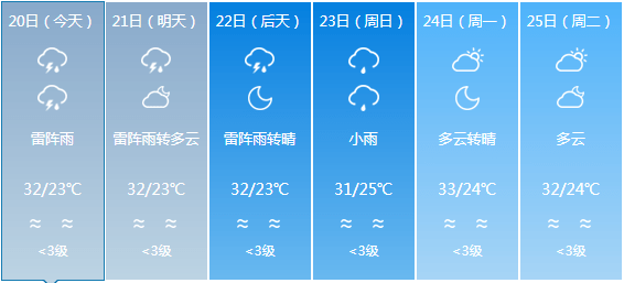 閃耀幸福的光芒 第2頁