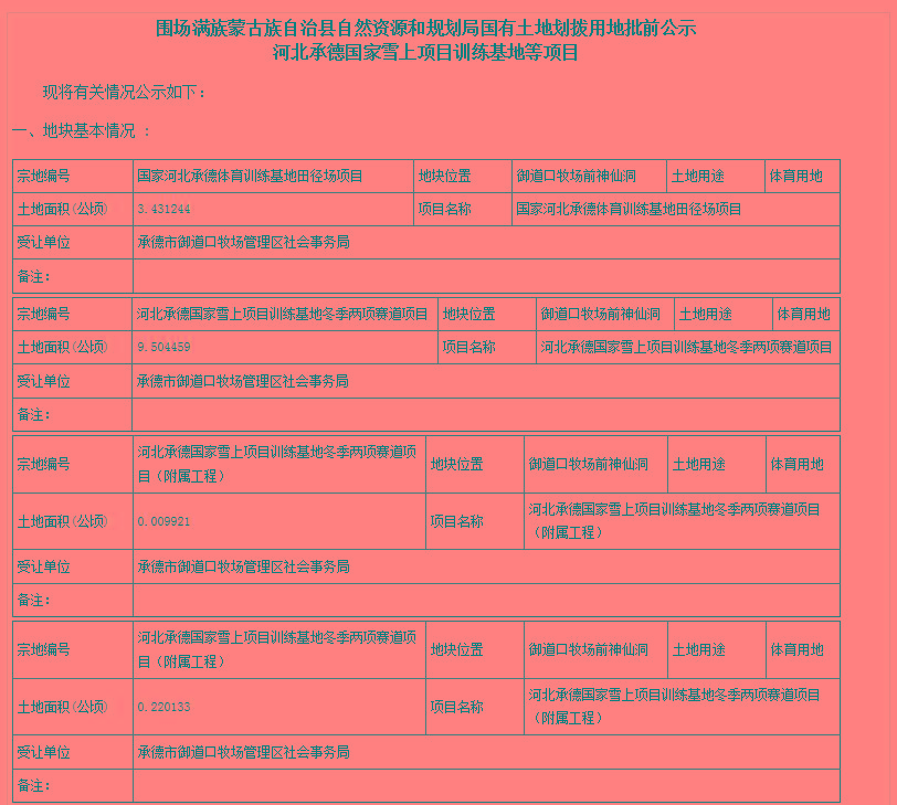 圍場滿族蒙古族自治縣科技局項(xiàng)目進(jìn)展與創(chuàng)新動態(tài)更新