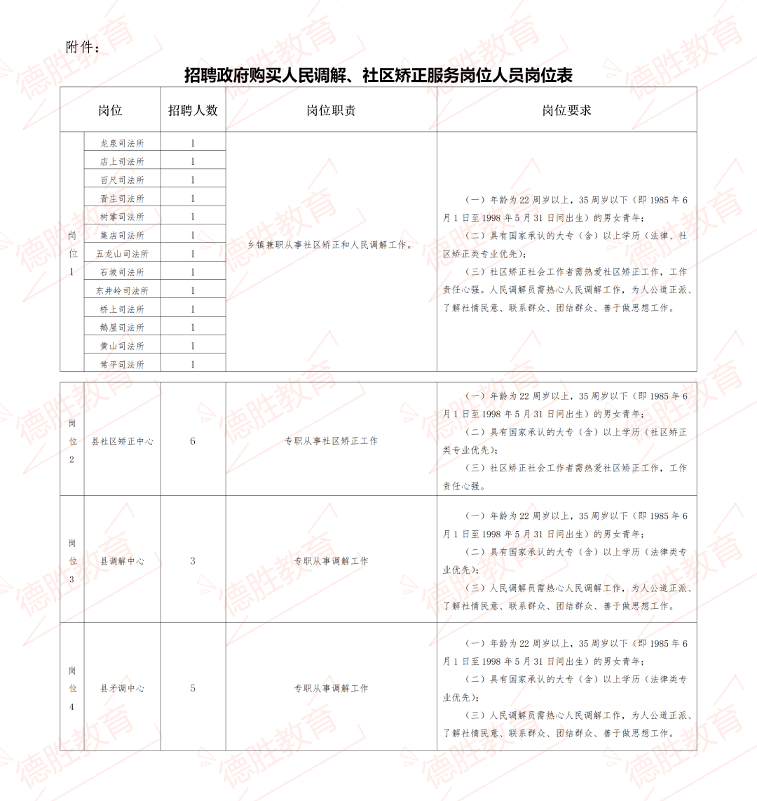 忻府區(qū)司法局招聘啟事，尋找專業(yè)人才加入我們的團隊！