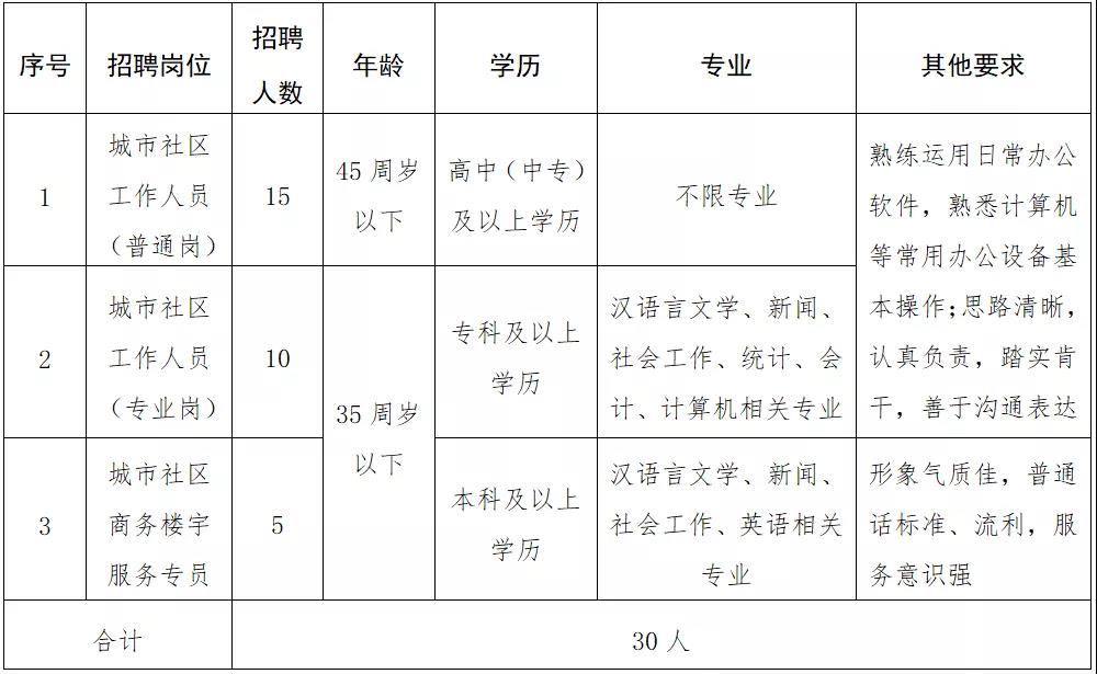 五塊石社區(qū)人事任命動態(tài)更新